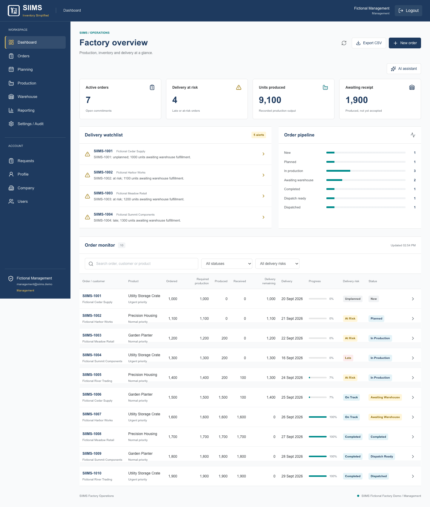 SIIMS Factory dashboard with fictional demo records